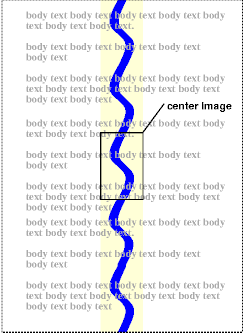 A centered background image, with copies repeated up and down the padding and content areas.