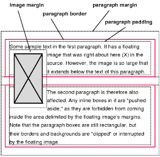 Image showing a floating image that overlaps the borders of two paragraphs: the borders are interrupted by the image.