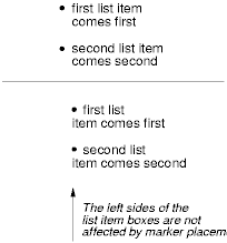 Difference between inside and outside list style position