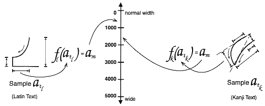 Illustration of Panose-2